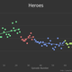 Illustration for article titled These Graphs Show Precisely When Your Favorite TV Show Went Downhill